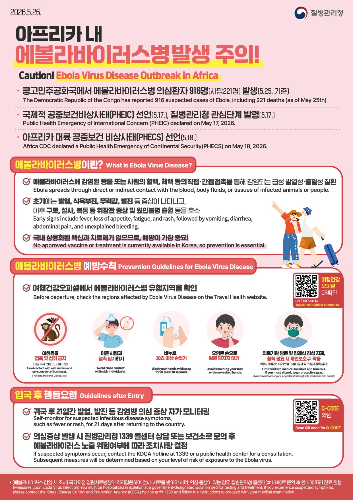 2026.5.26 질병관리청 아프리카 내 에볼라바이러스병발생 주의! Caution! Ebola Virus Disease Outbreak in Africa 콩고민주공화국에서 에볼라바이러스병 의심환자 916명(사망221명) 발생(5.25. 기준) The Democratic Republic of the Congo has reported 916 suspected cases of Ebola, including 221 deaths (as of May 25th) 국제적 공중보건비상사태(PHEIC) 선언(5.17.), 질병관리청 관심단계 발령(5.17.) Public Health Emergency of International Concern (PHEIC) declared on May 17, 2026. 아프리카 대륙 공중보건 비상사태(PHECS) 선언(5.18.) Africa CDC declared a Public Health Emergency of Continental Security(PHECS) on May 18, 2026. 에볼라바이러스병이란? What is Ebola Virus Disease? 에볼라바이러스에 감염된 동물 또는 사람의 혈액, 체액 등의직접&middot;간접 접촉을 통해 감염되는 급성 발열성&middot;출혈성 질환 Ebola spreads through direct or indirect contact with the blood, body fluids, or tissues of infected animals or people. 초기에는 발열, 식욕부진, 무력감, 발진 등 증상이 나타나고, 이후 구토, 설사, 복통 등 위장관 증상 및 원인불명 출혈 등을 호소 Early signs include fever, loss of appetite, fatigue, and rash, followed by vomiting, diarrhea, abdominal pain, and unexplained bleeding. 국내 상용화된 백신과 치료제가 없으므로, 예방이 가장 중요! No approved vaccine or treatment is currently available in Korea, so prevention is essential. 에볼라바이러스병 예방수칙 Prevention Guidelines for Ebola Virus Disease 여행건강오피셜에서 에볼라바이러스병 유행지역을 확인 Before departure, check the regions affected by Ebola Virus Disease on the Travel Health website. 여행건강 오피셜 QR 확인 Scan QR code for Travel Health Official information 야생동물 접촉 및 섭취 금지(과일박쥐, 원숭이, 고릴라 등) Avoid contact with wild animals and consumption of bushmeat.(Fruit bats, Monkeys, Gorillas, etc.) 아픈사람과 접촉 삼가하기 Avoid close contact with sick individuals. 비누로 30초 이상 손씻기 Wash your hands with soap for at least 30 seconds. 오염된 손으로 얼굴 만지지 않기 Avoid touching your face with unwashed hands. 의료기관 방문 및 장례식 참석 자제, 참석 필요 시 개인보호구 착용 (특히, 에볼라바이러스병 의심사망자 및 의심자 접촉 금지) Limit visits to medical facilities and funerals. If you must attend, wear protective gear. (Avoid contact with anyone suspected of having Ebola or who has died from it.) 입국 후 행동요령 Guidelines after Entry 귀국 후 21일간 발열, 발진 등 감염병 의심 증상 자가 모니터링 Self-monitor for suspected infectious disease symptoms, such as fever or rash, for 21 days after returning to the country. 의심증상 발생 시 질병관리청 1339 콜센터 상담 또는 보건소로 문의 후 에볼라바이러스 노출 위험여부에 따라 조치사항 결정 If suspected symptoms occur, contact the KDCA hotline at 1339 or a public health center for a consultation. Subsequent measures will be determined based on your level of risk of exposure to the Ebola virus. (에볼라바이러스 감염 시 조치) 국가지정 입원치료병상에 격리입원하여 검사&middot;치료를 받아야 하며, 의심 증상이 있는 경우 질병관리청 콜센터(1339)로 문의 후 안내에 따라 진료 진행 (Measures upon Ebola Virus Infection) You must be hospitalized in isolation at a government-designated isolation bed for testing and treatment. If you experience suspected symptoms, please contact the Korea Disease Control and Prevention Agency (KDCA) hotline at 1339 and follow the instructions to proceed with your medical examination.