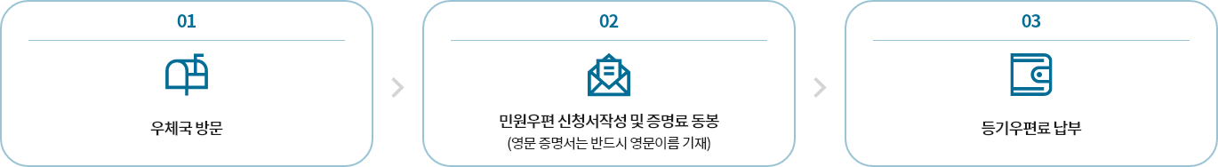 01 우체국방문 > 02 민원우편 신청서작성 및 증명료 동봉 (영문 증명서는 반드시 영문이름 기재) > 03 등기우편료 납부