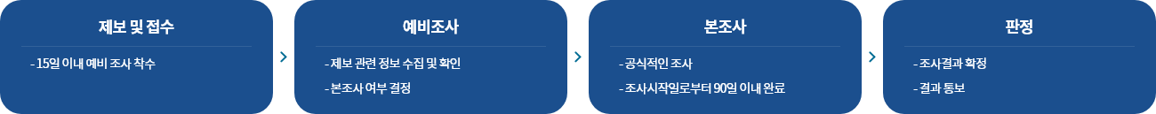 신고 처리 절차