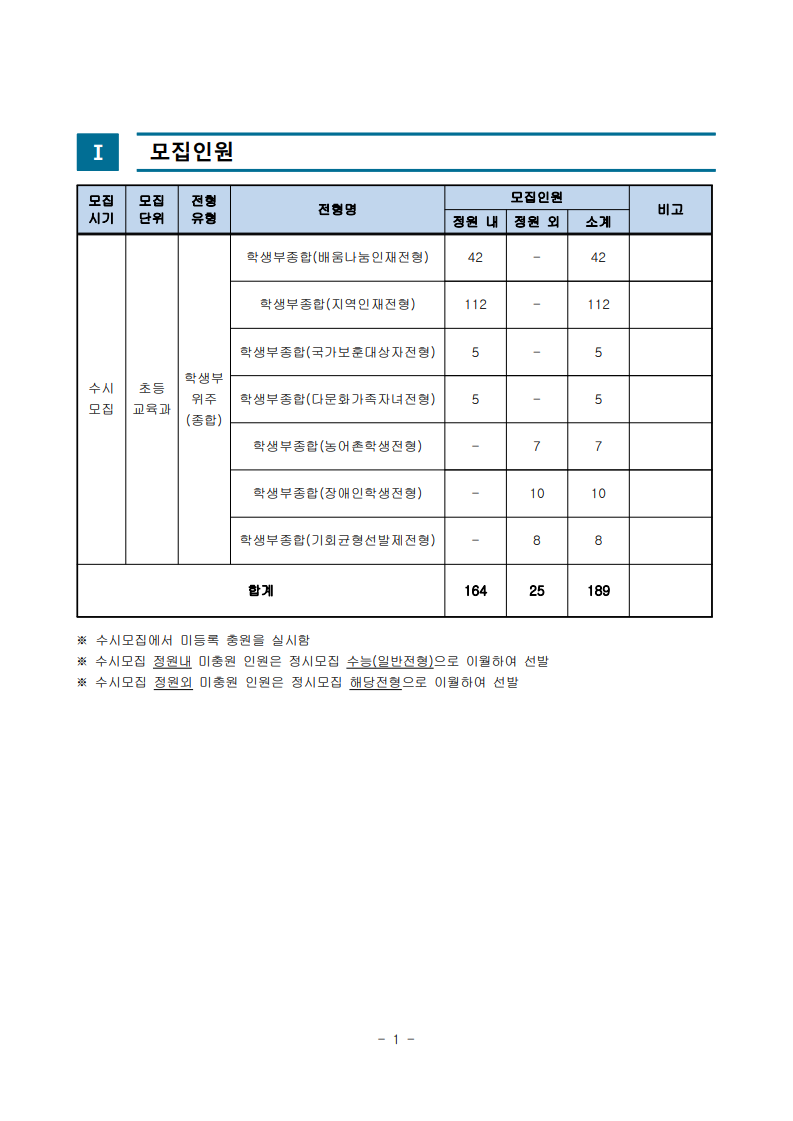 2025학년도 수시모집 모집요강