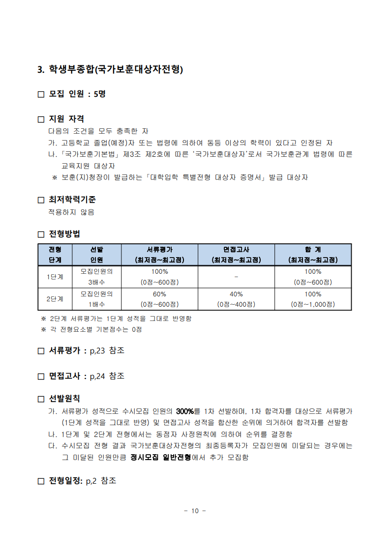2025학년도 수시모집 모집요강