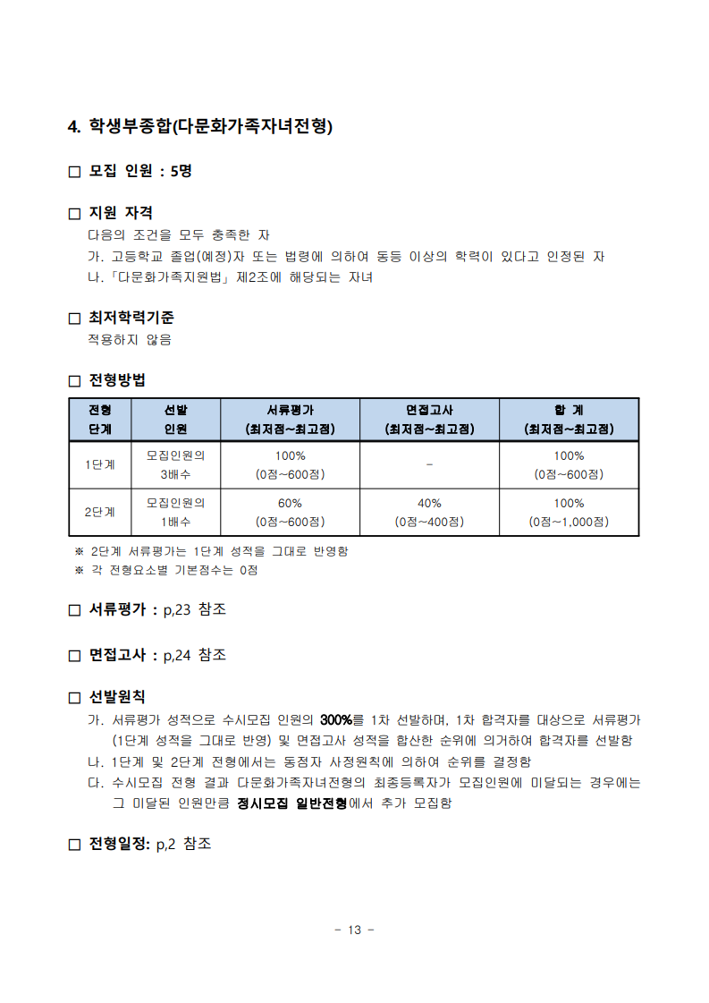 2025학년도 수시모집 모집요강