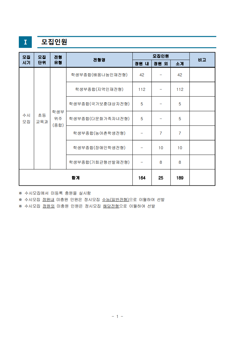 2026학년도 수시모집 모집요강