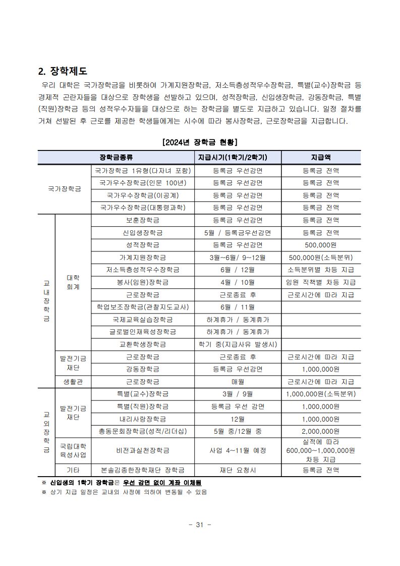 2025학년도 수시모집 모집요강