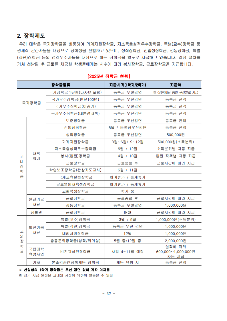 2026학년도 수시모집 모집요강