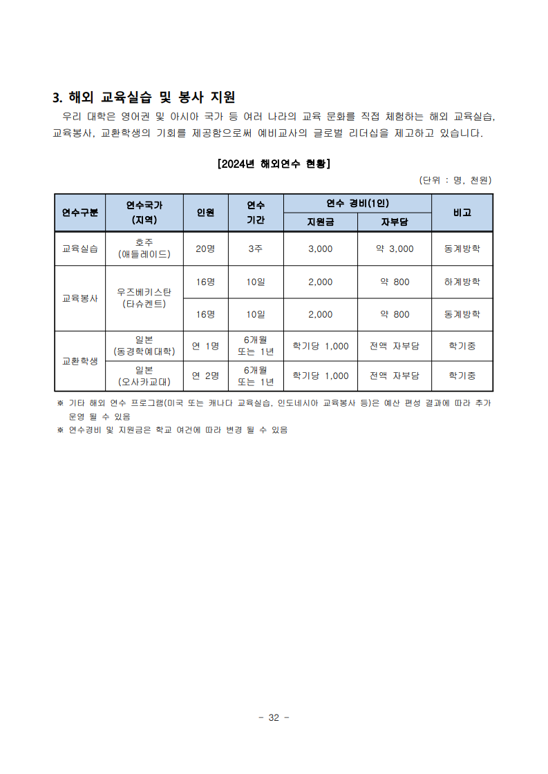 2025학년도 수시모집 모집요강